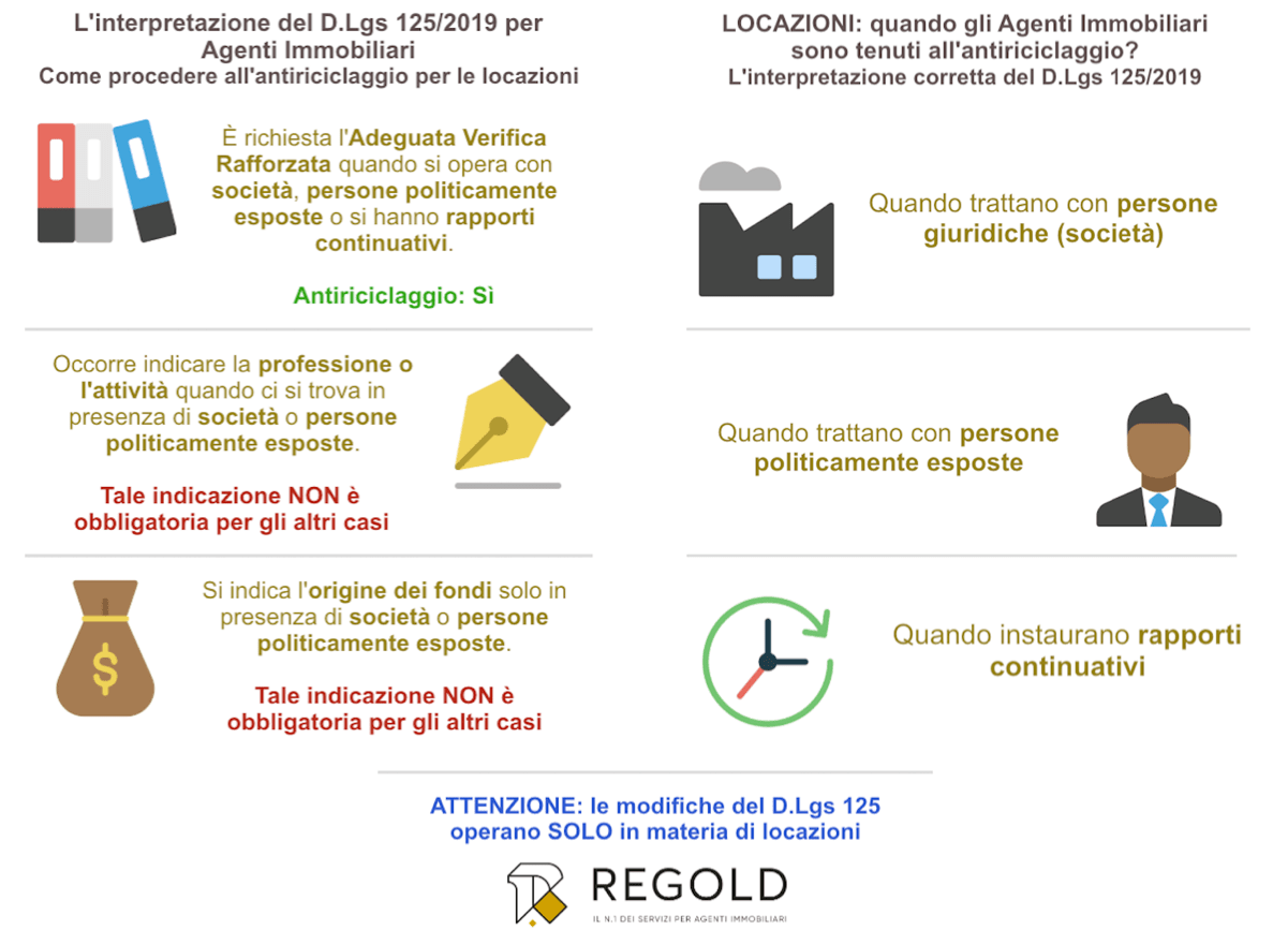 Infografica Regold Giusta-min Antiriciclaggio locazioni interpretazione D.lgs 125/2019 infografica