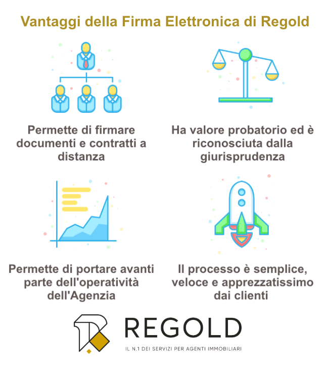 Infografica Firma Elettronica Agenti Immobiliari